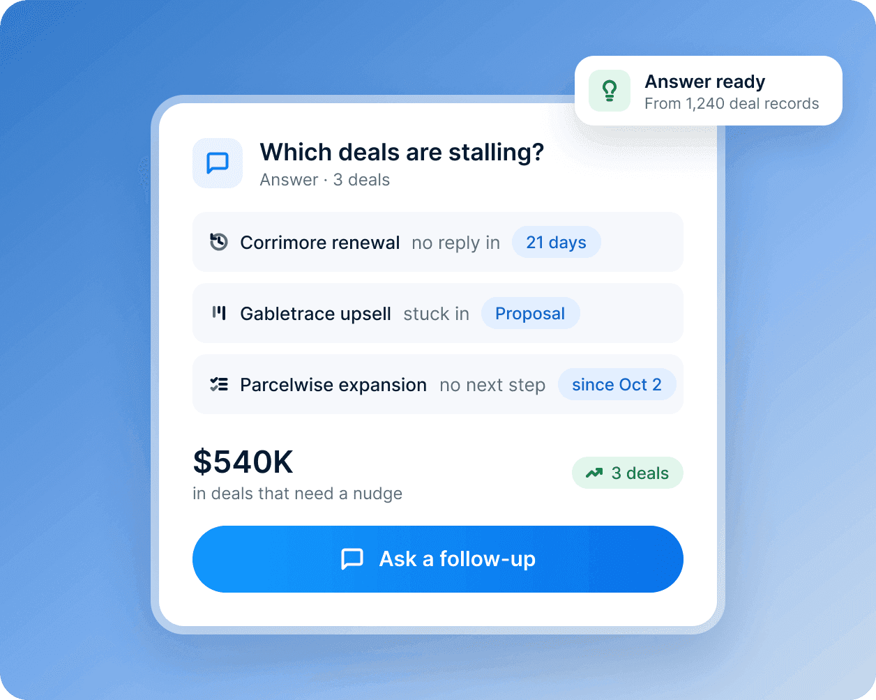 An answer to which deals are stalling: three deals, each with its reason.