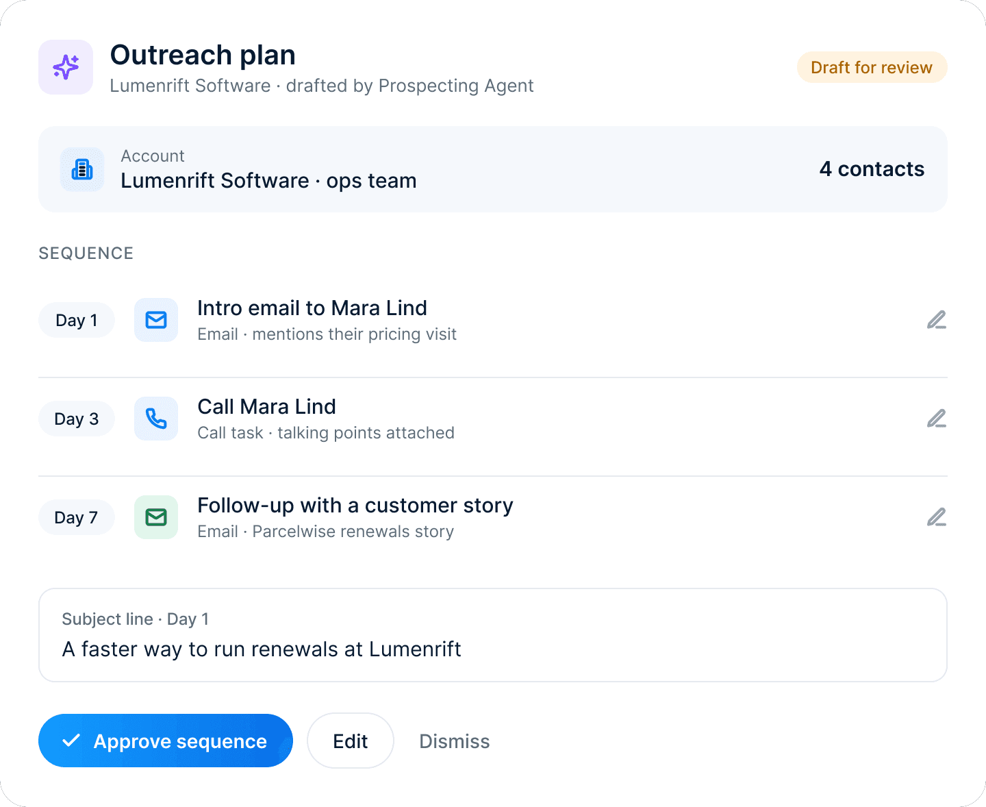 An outreach plan for Lumenrift Software, drafted by the Prospecting Agent: an intro email, a call and a follow-up, with Approve sequence, Edit and Dismiss buttons.