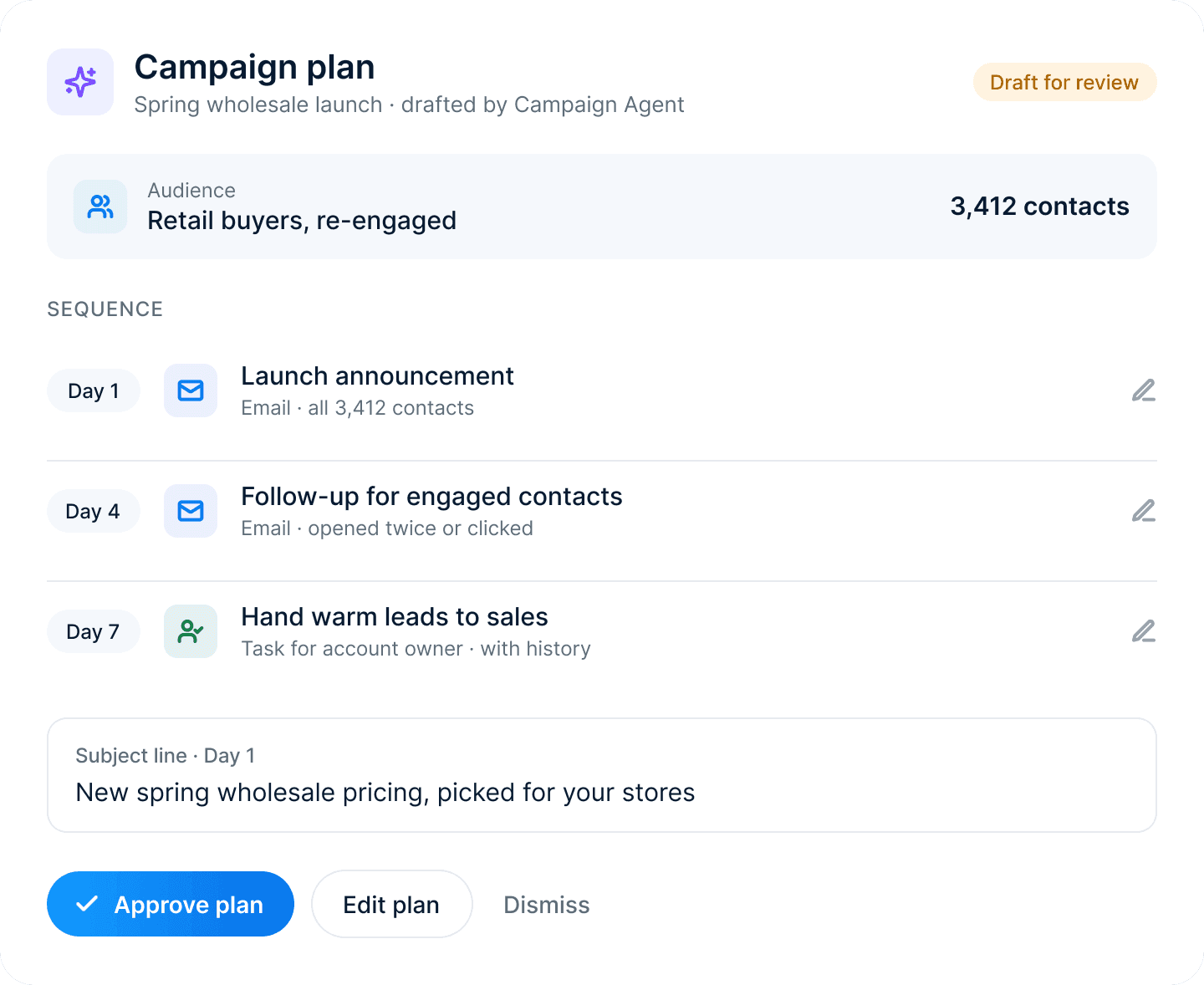 A campaign plan drafted by the Campaign Agent for review: retail buyers re-engaged, 3,412 contacts, and three sends on days 1, 4 and 7, with Approve plan, Edit plan and Dismiss buttons.