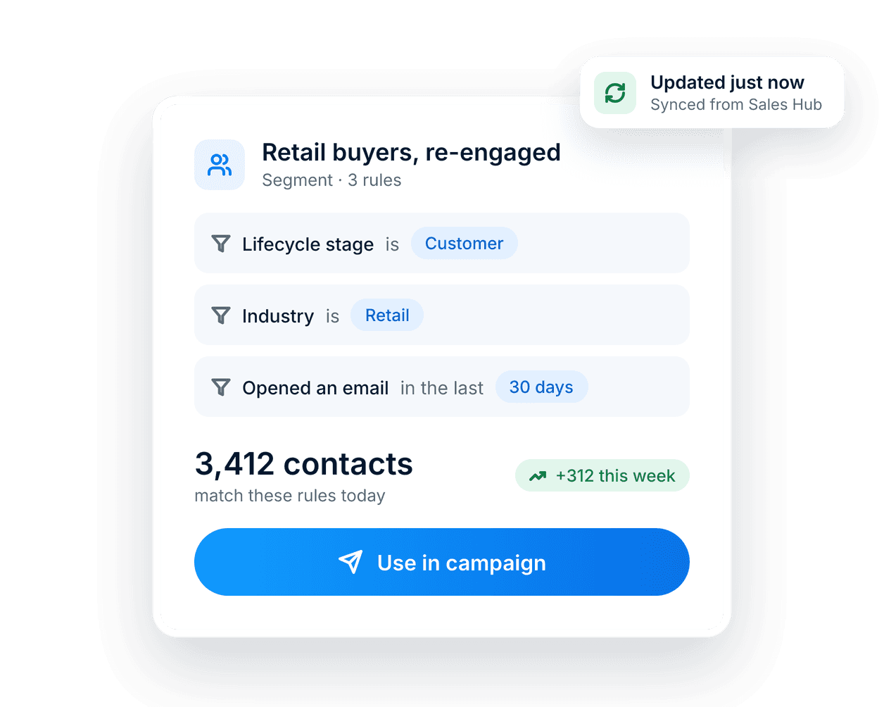 A segment card: retail buyers re-engaged by three rules, 3,412 matching contacts, a Use in campaign button and an Updated just now chip.