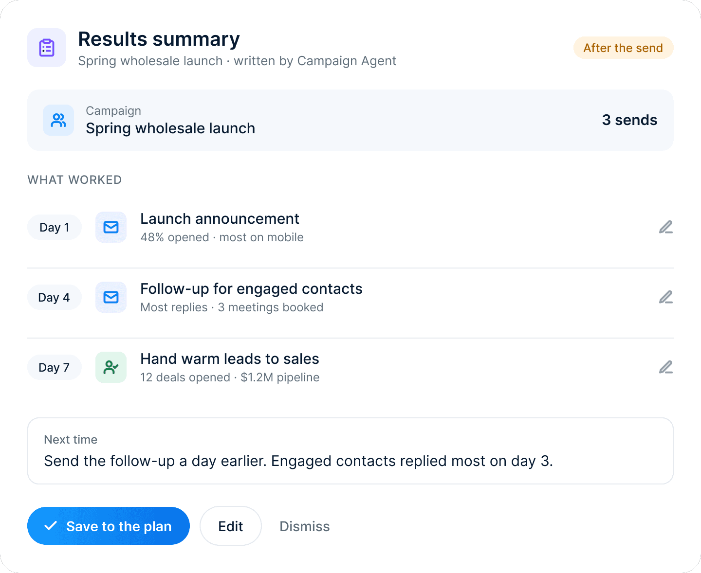 A results summary from the Campaign Agent after a spring launch: what each send achieved and what to change next time.