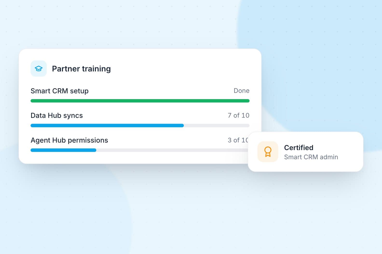 A partner's training courses, progress and certification