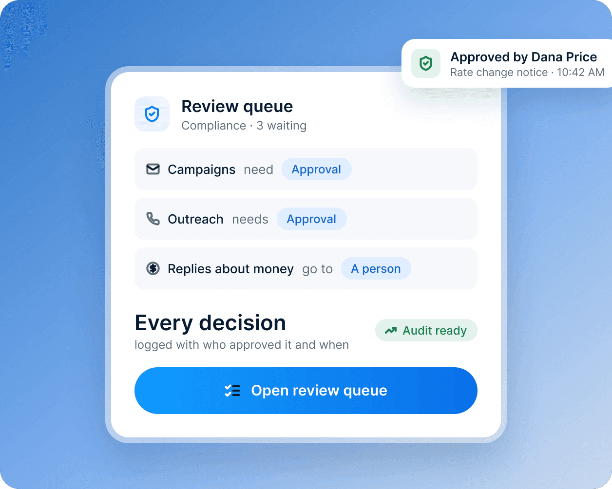 A compliance review queue: campaigns and outreach waiting for approval, replies about money sent to a person, and every decision logged.