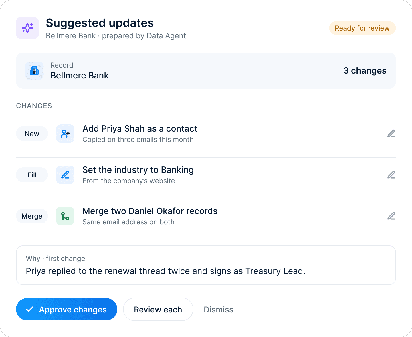 Suggested updates for Bellmere Bank, prepared by the Data Agent: a new contact, a missing industry and a duplicate merge, with Approve changes, Review each and Dismiss buttons.