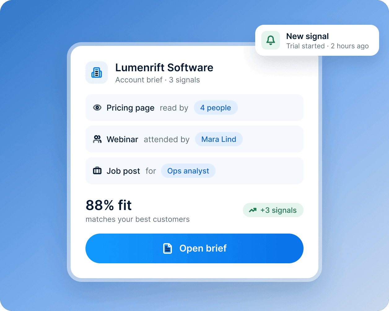 An account brief for Lumenrift Software: pricing page visits, a webinar and a job post, an 88% fit.