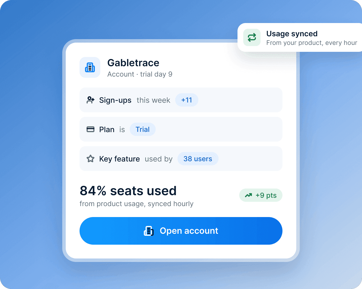 A trial account with sign-ups, plan and key feature use synced from the product every hour.