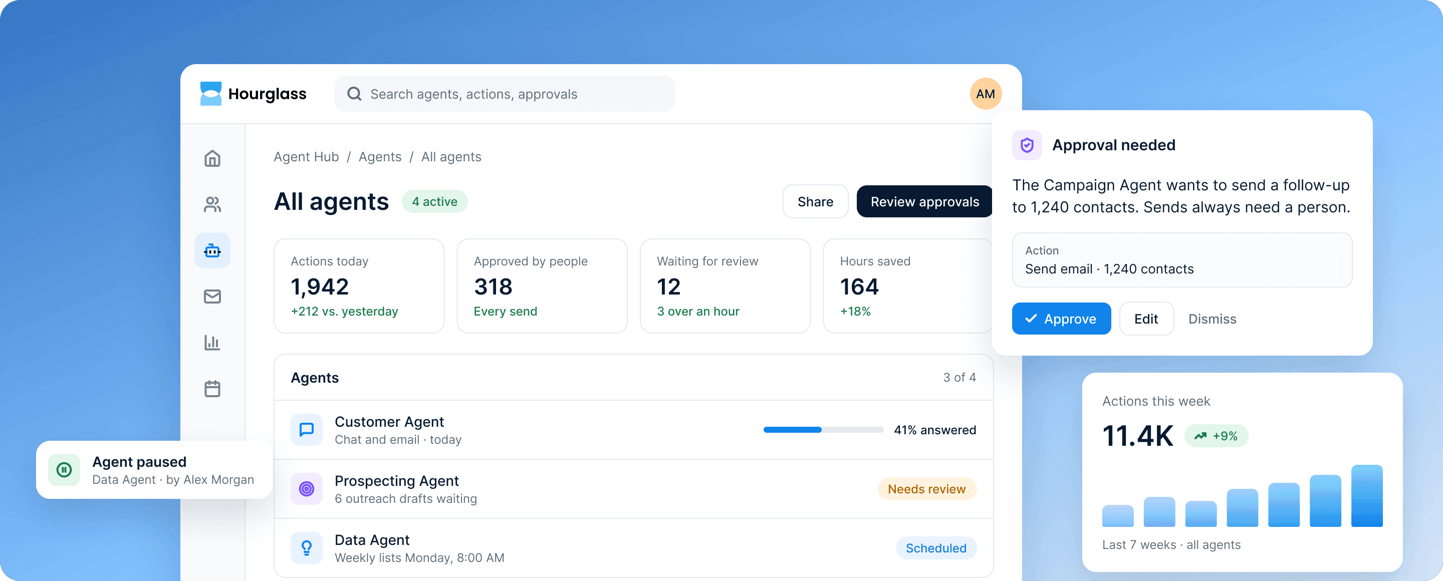 Agent Hub's agents: 1,942 actions today and 12 waiting for review, beside an approval request for a Campaign Agent send.
