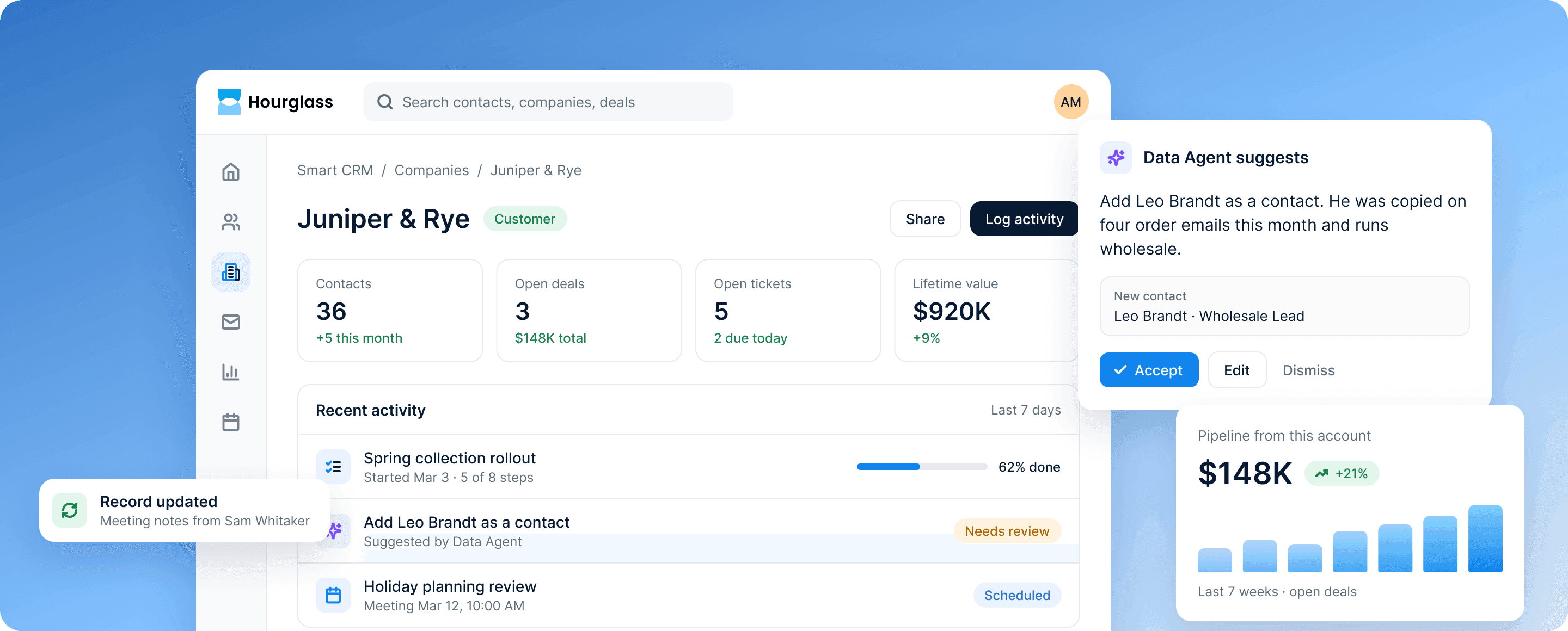 The Smart CRM record for Juniper & Rye: 36 contacts, three open deals and $920K lifetime value, beside a Data Agent suggestion to add their wholesale lead as a contact.