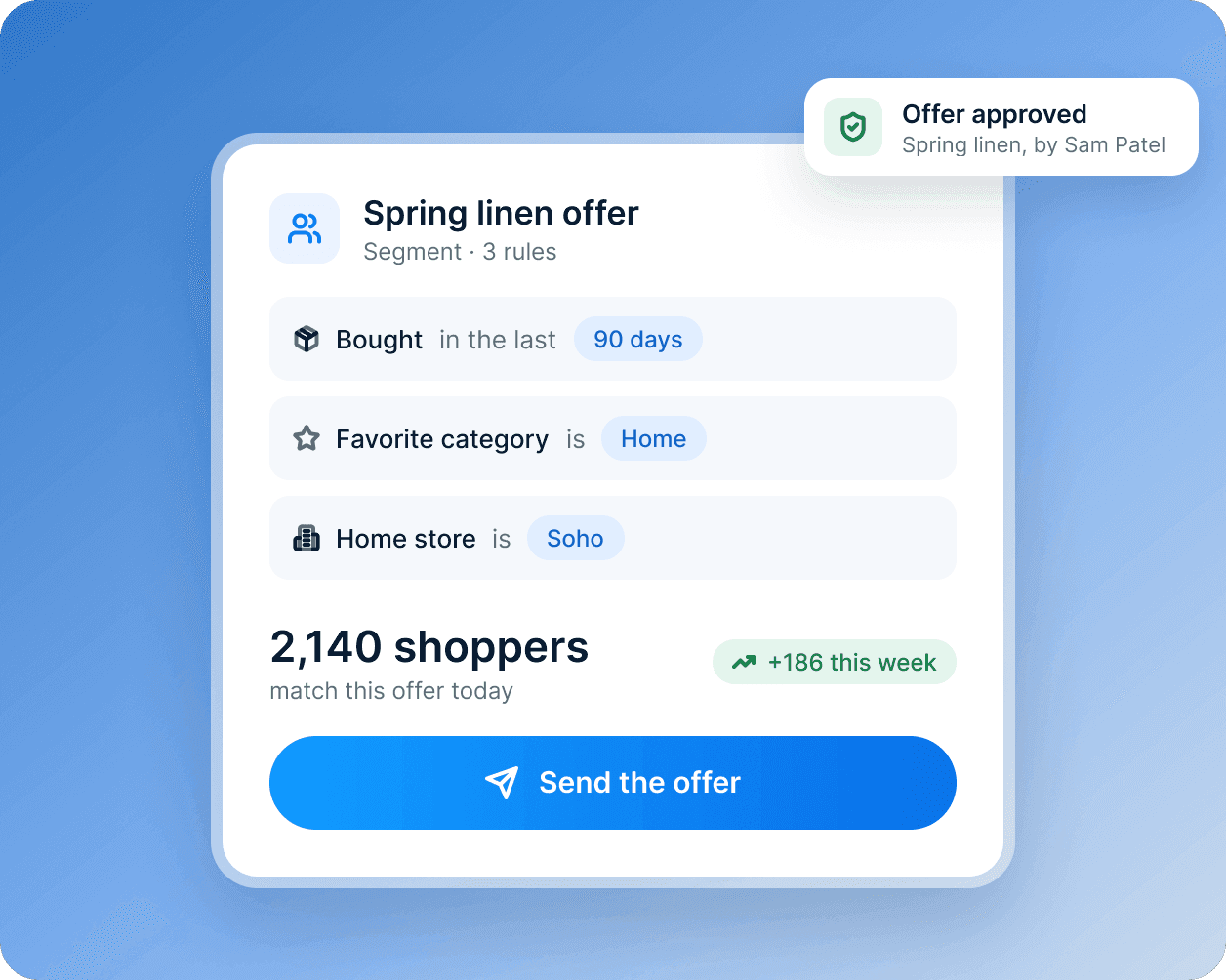 A spring linen offer segment: shoppers who bought recently, whose favorite category is home and whose home store is Soho.