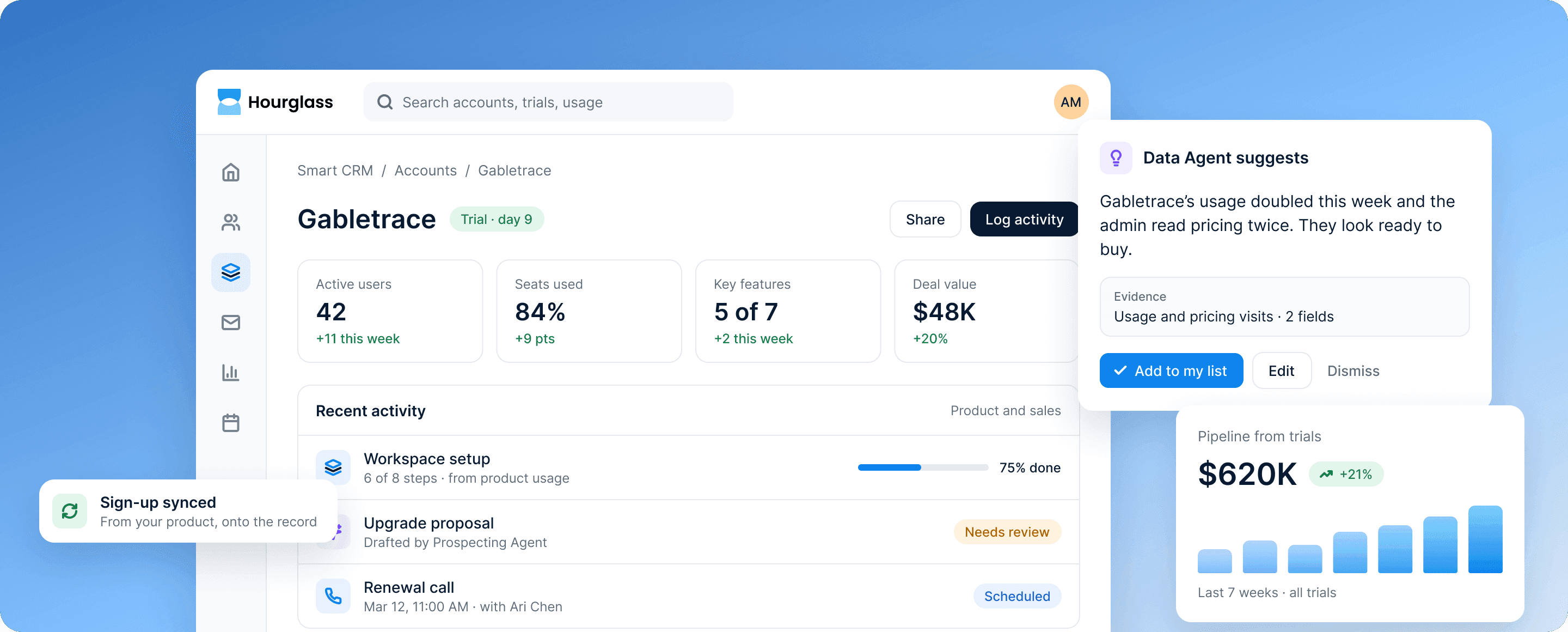 A trial account's record with product usage: 42 active users, 84% of seats used and a $48K deal, beside a Data Agent note that they look ready to buy.