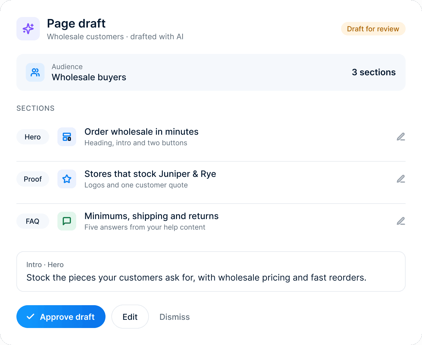 A page draft for wholesale customers, drafted with AI: hero, proof and FAQ sections, with Approve draft, Edit and Dismiss buttons.