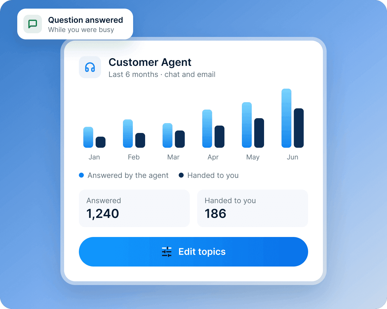 A Customer Agent card: six months of questions answered by the agent and handed to the owner.
