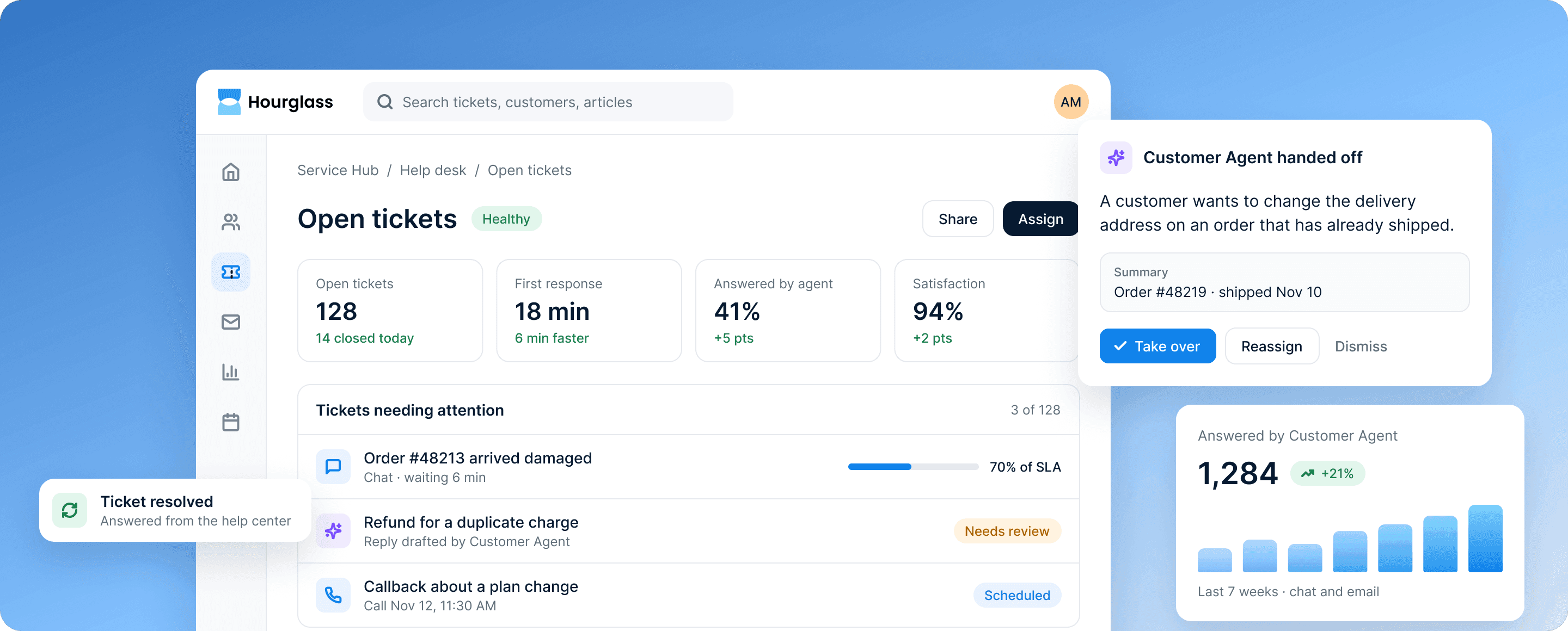 Service Hub's open tickets: 128 open, an 18-minute first response and 94% satisfaction, beside a Customer Agent handoff about a delivery address.