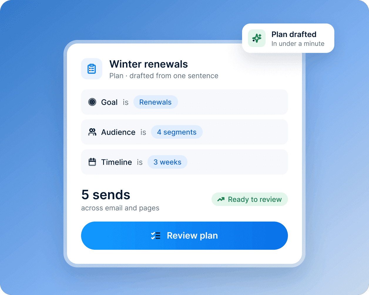 A winter renewals plan drafted from one sentence: the goal, the audience and the timeline.